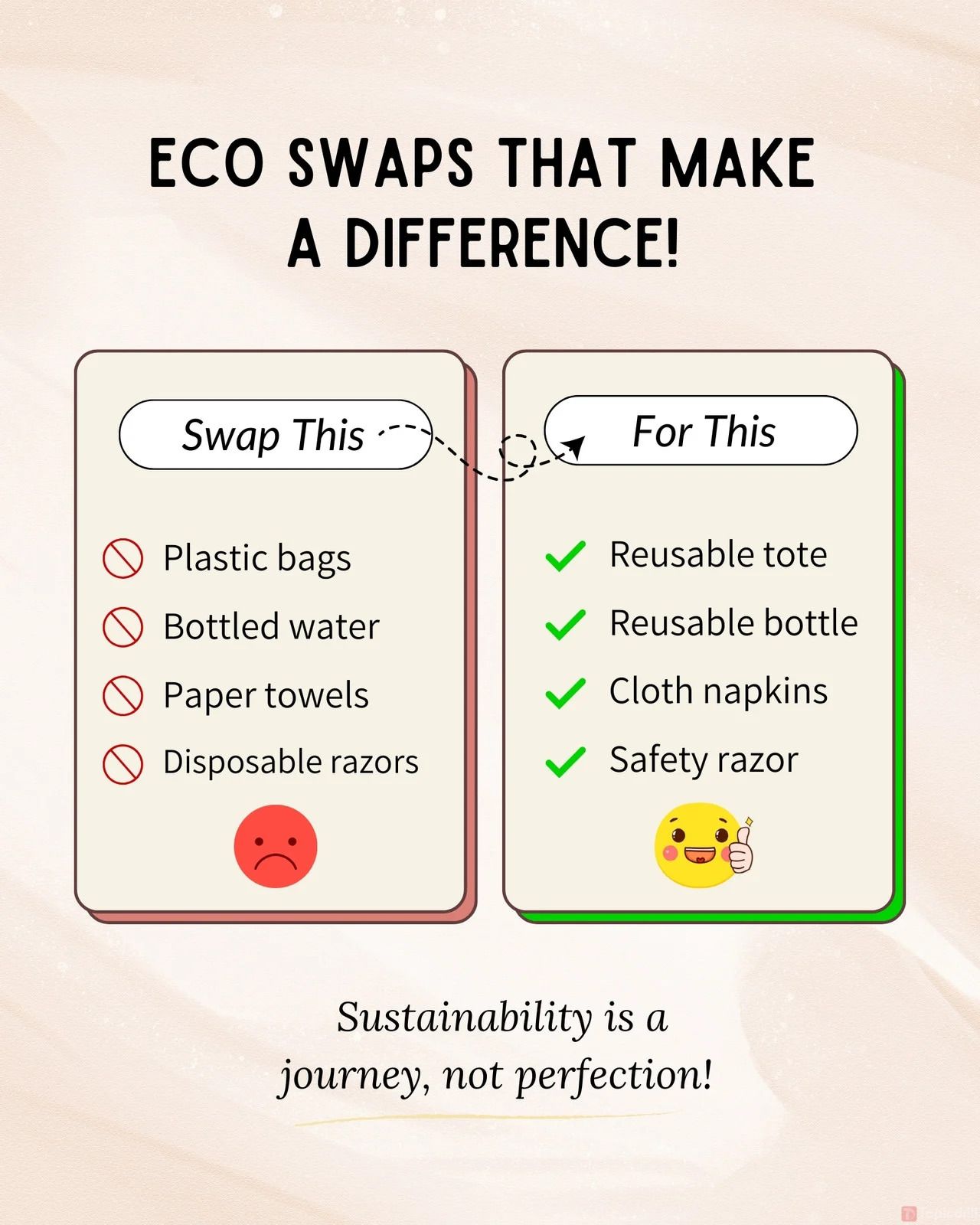 eco frindly swap